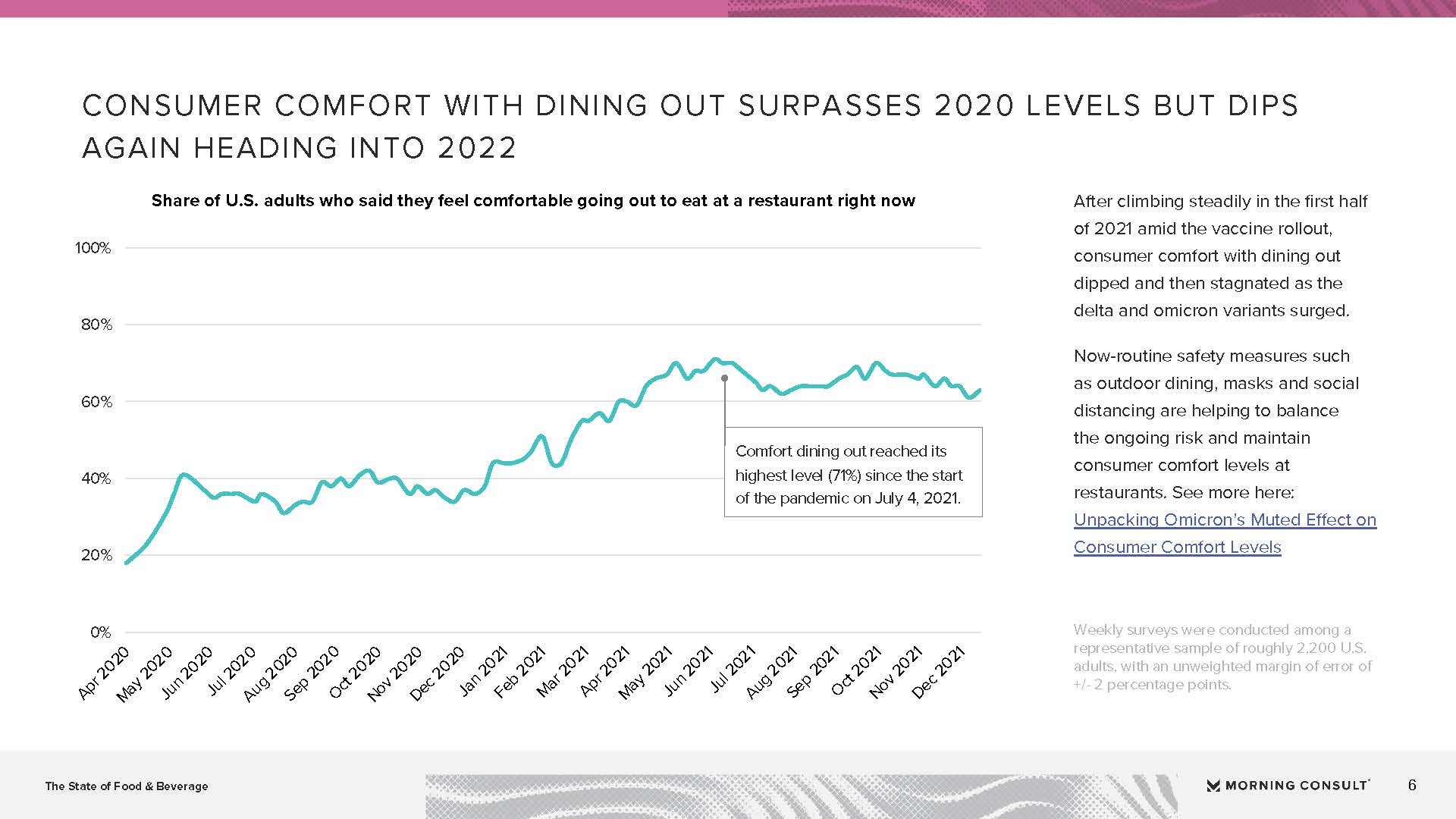 食品和饮料行业报告