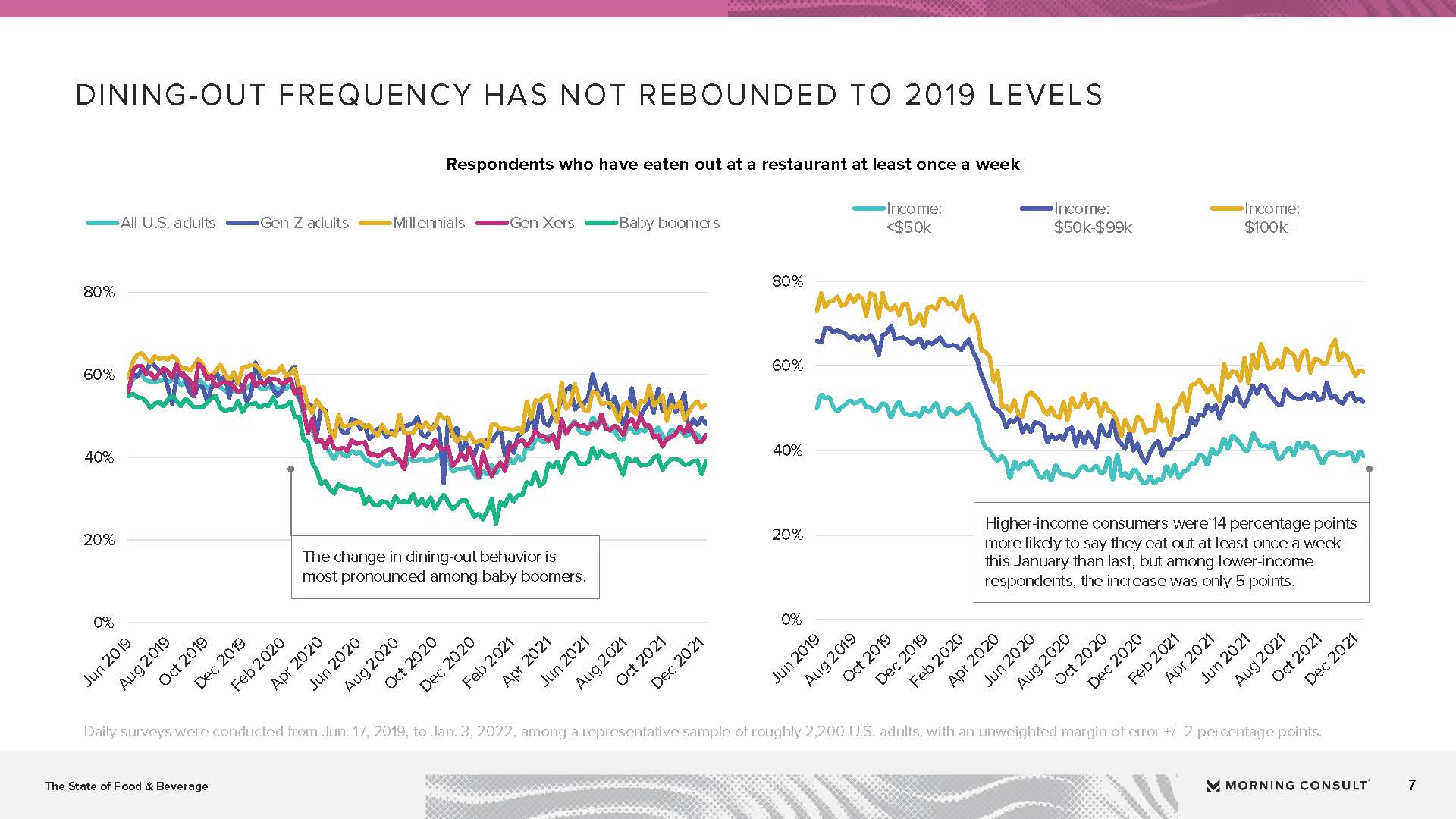 食品和饮料行业报告