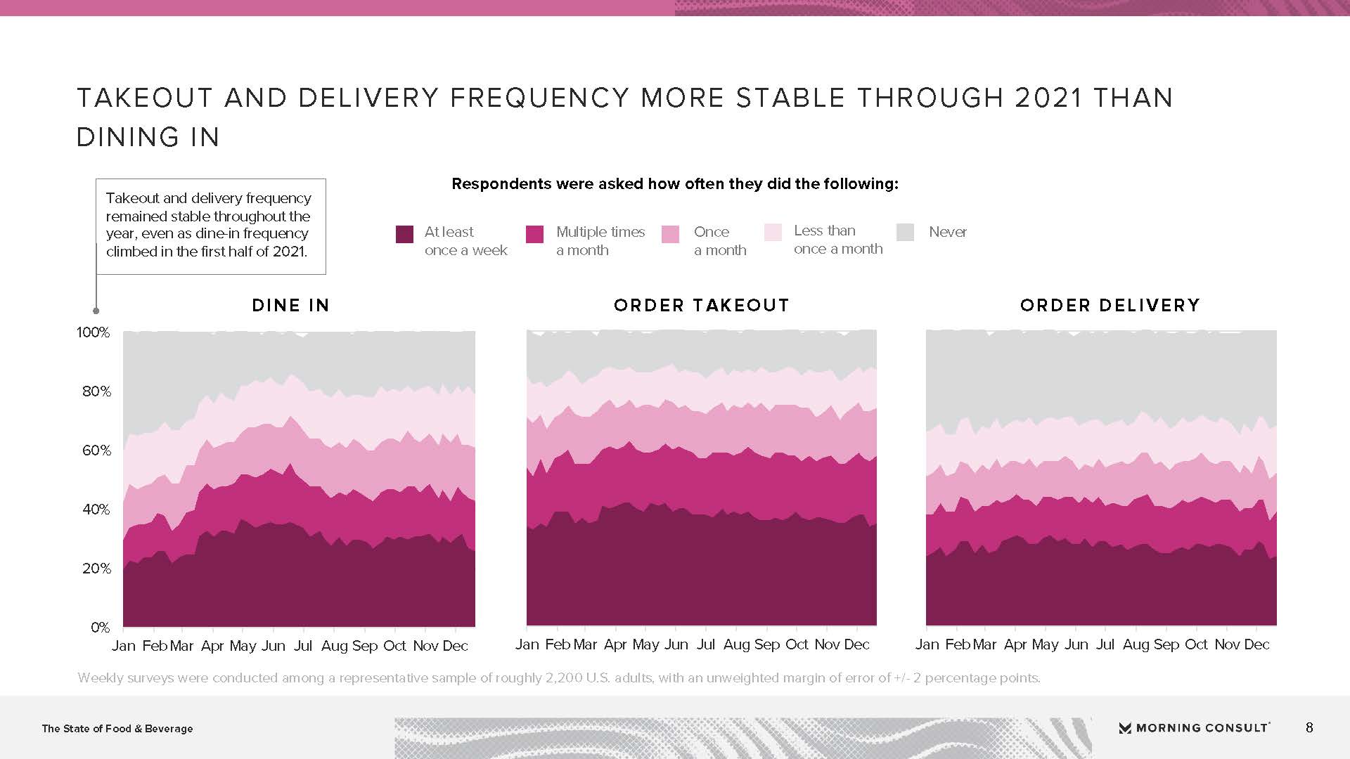 食品和饮料行业报告
