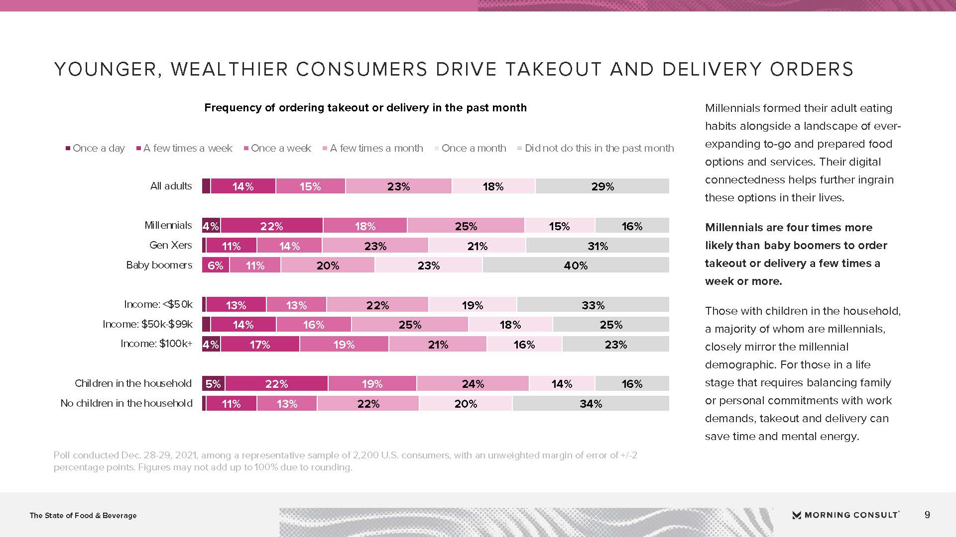 食品和饮料行业报告