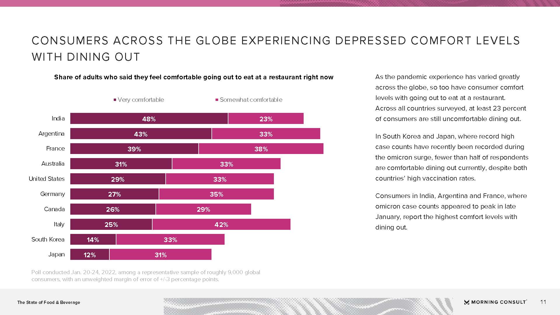 食品和饮料行业报告