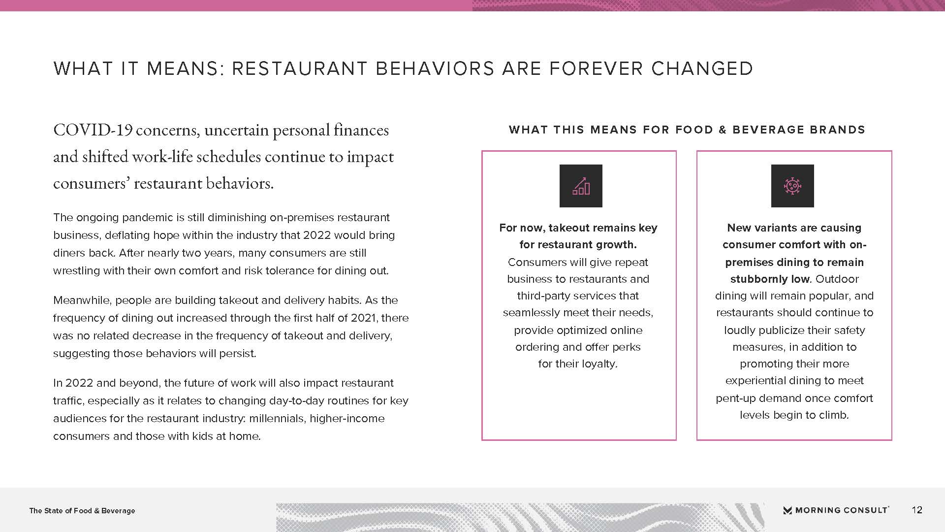 食品和饮料行业报告