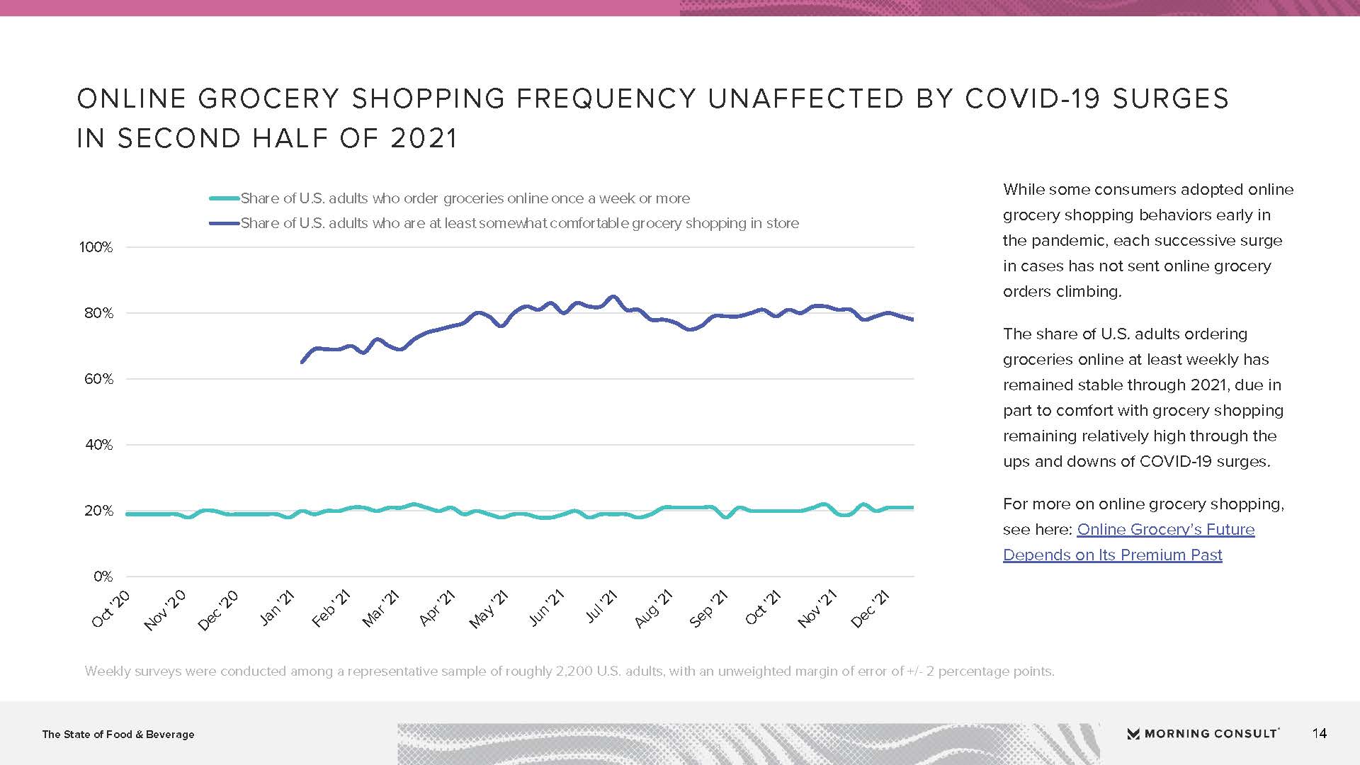 食品和饮料行业报告