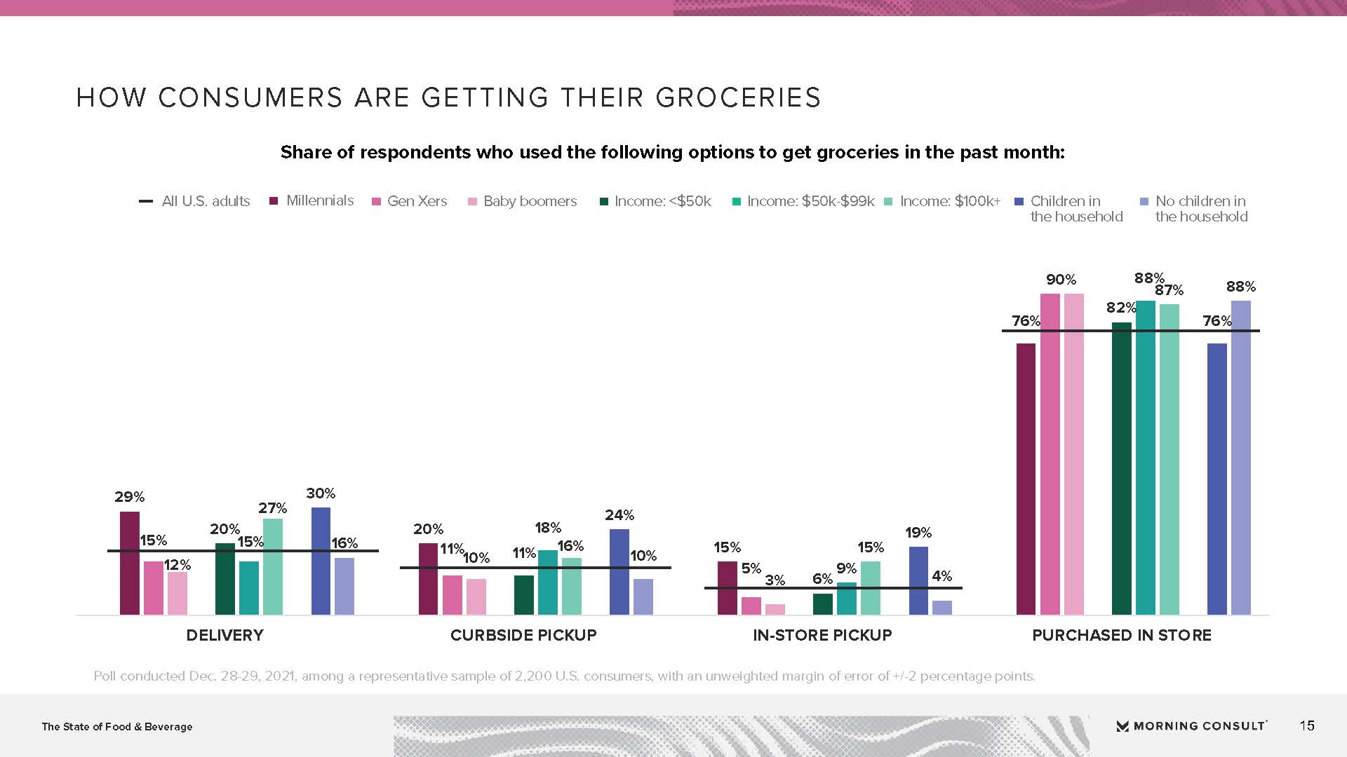 食品和饮料行业报告