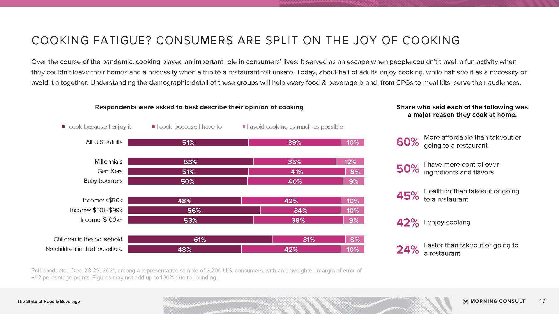 食品和饮料行业报告