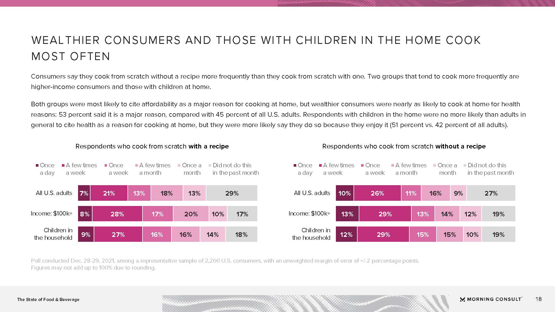 食品和饮料行业报告