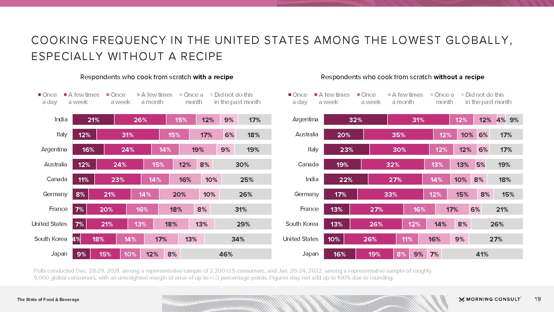 食品和饮料行业报告