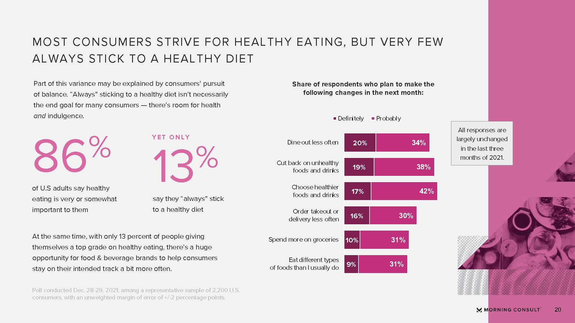 食品和饮料行业报告