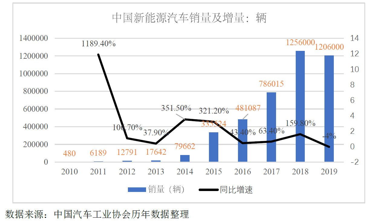 动力电池回收的方式有哪些？市场规模有多大？梯次试点项目一览