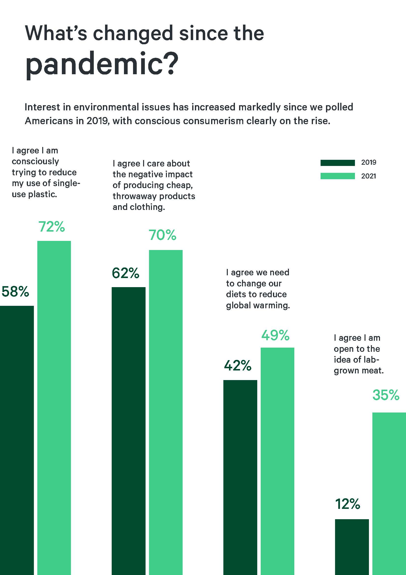 可持续发展报告