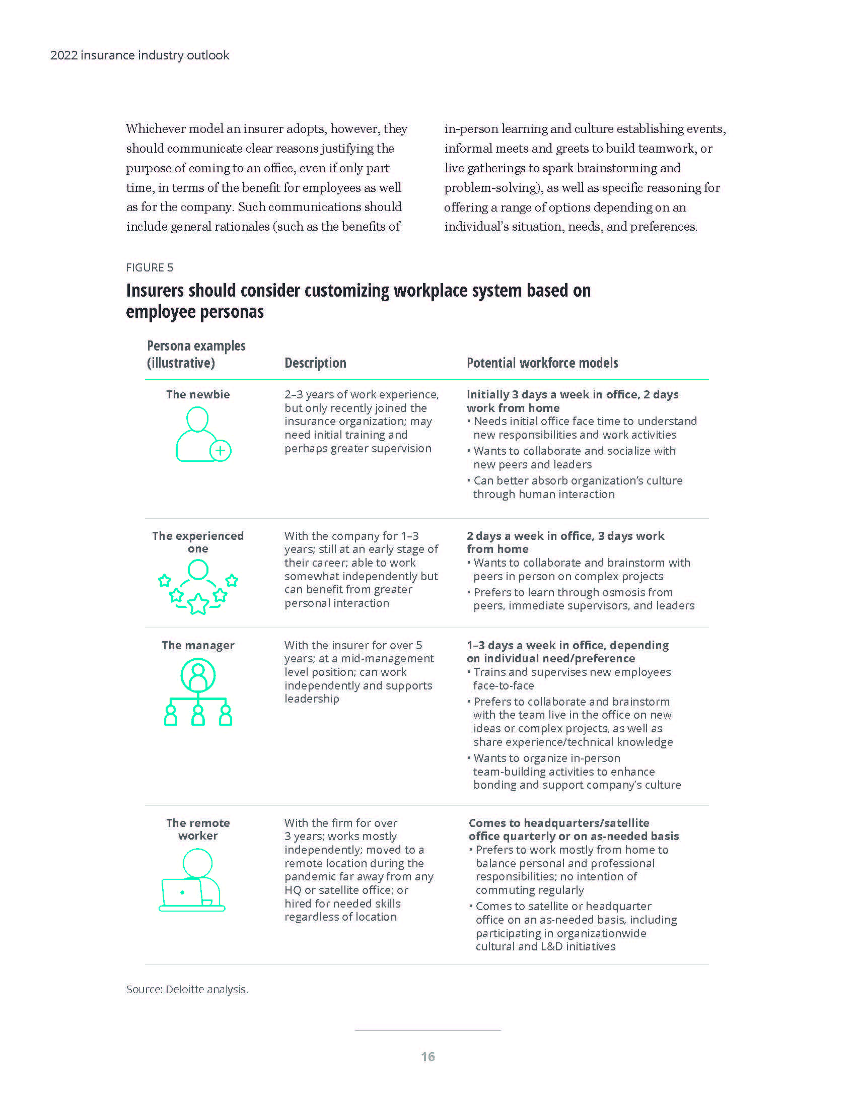 德勤保险行业报告