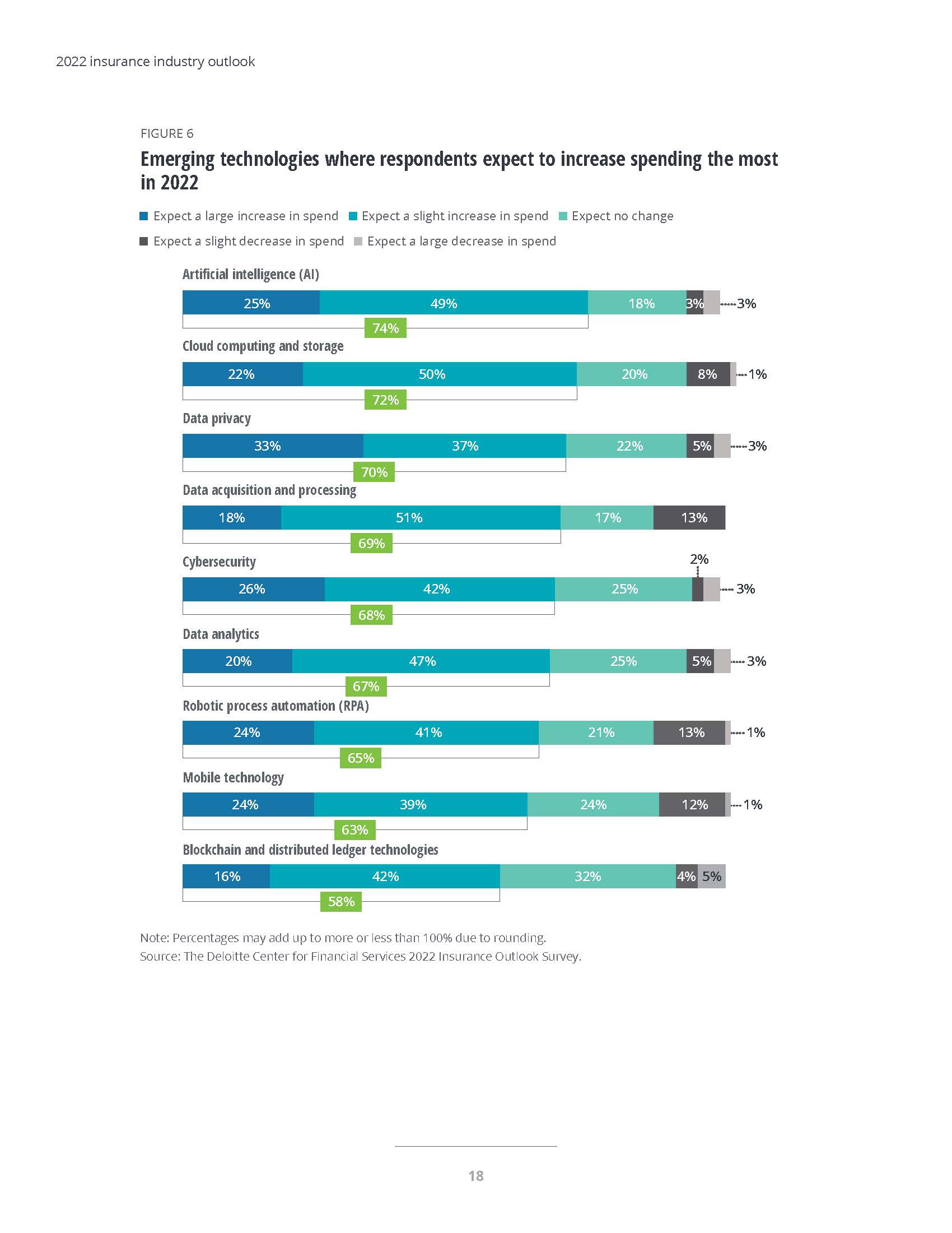 德勤保险行业报告