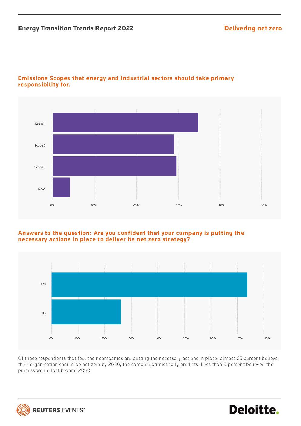 全球能源转型报告