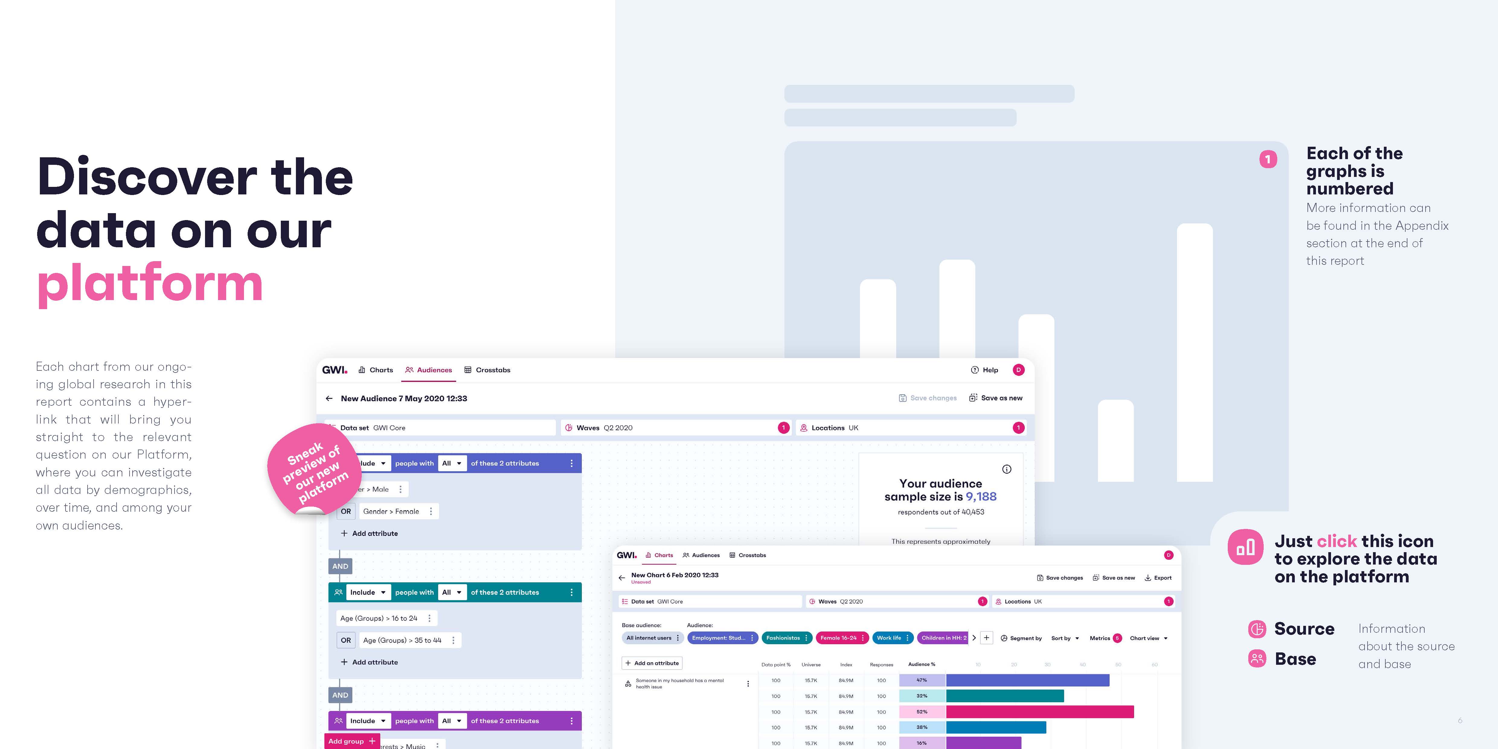 美国社交媒体趋势