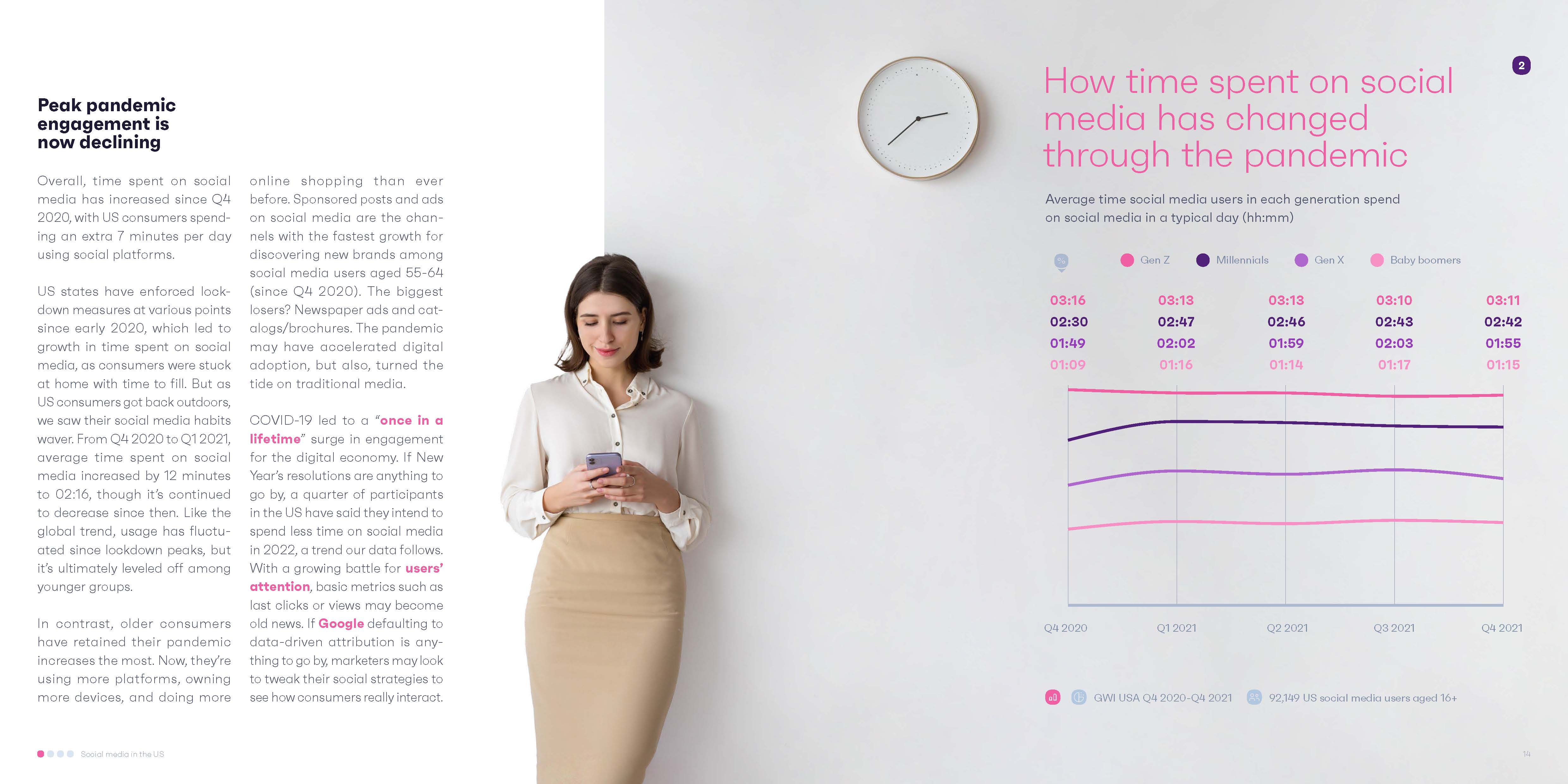 美国社交媒体趋势