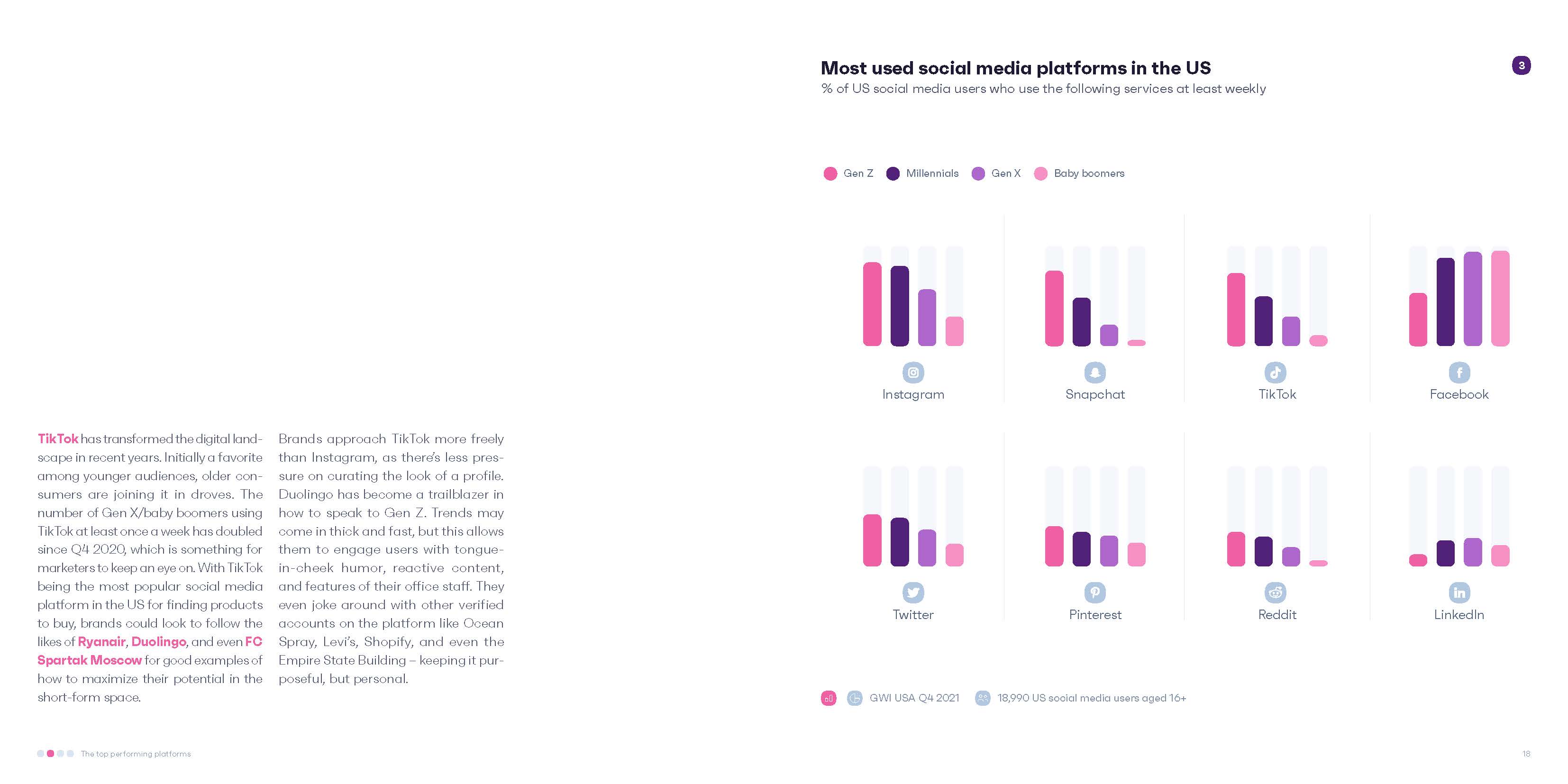 美国社交媒体趋势
