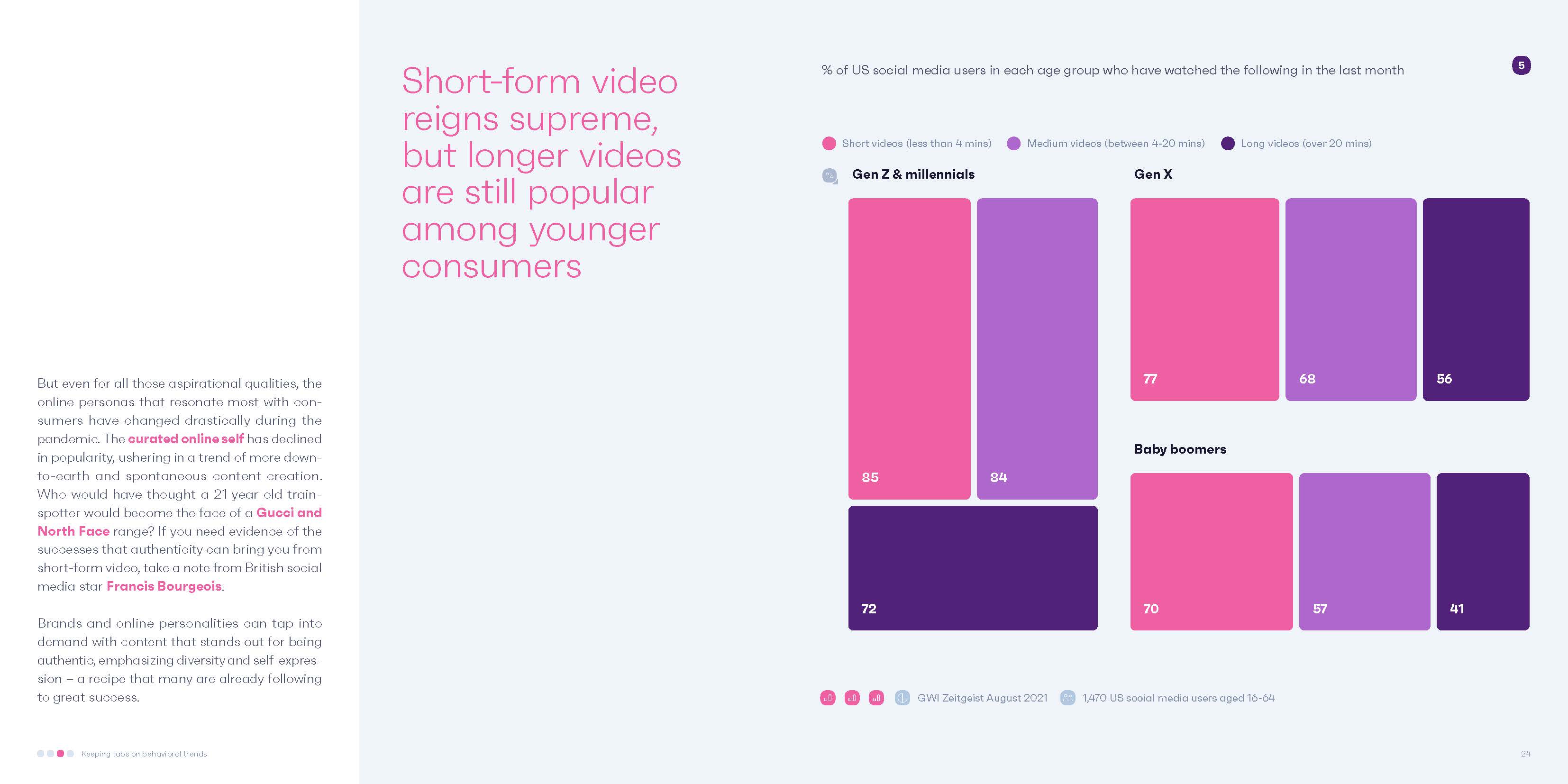 美国社交媒体趋势