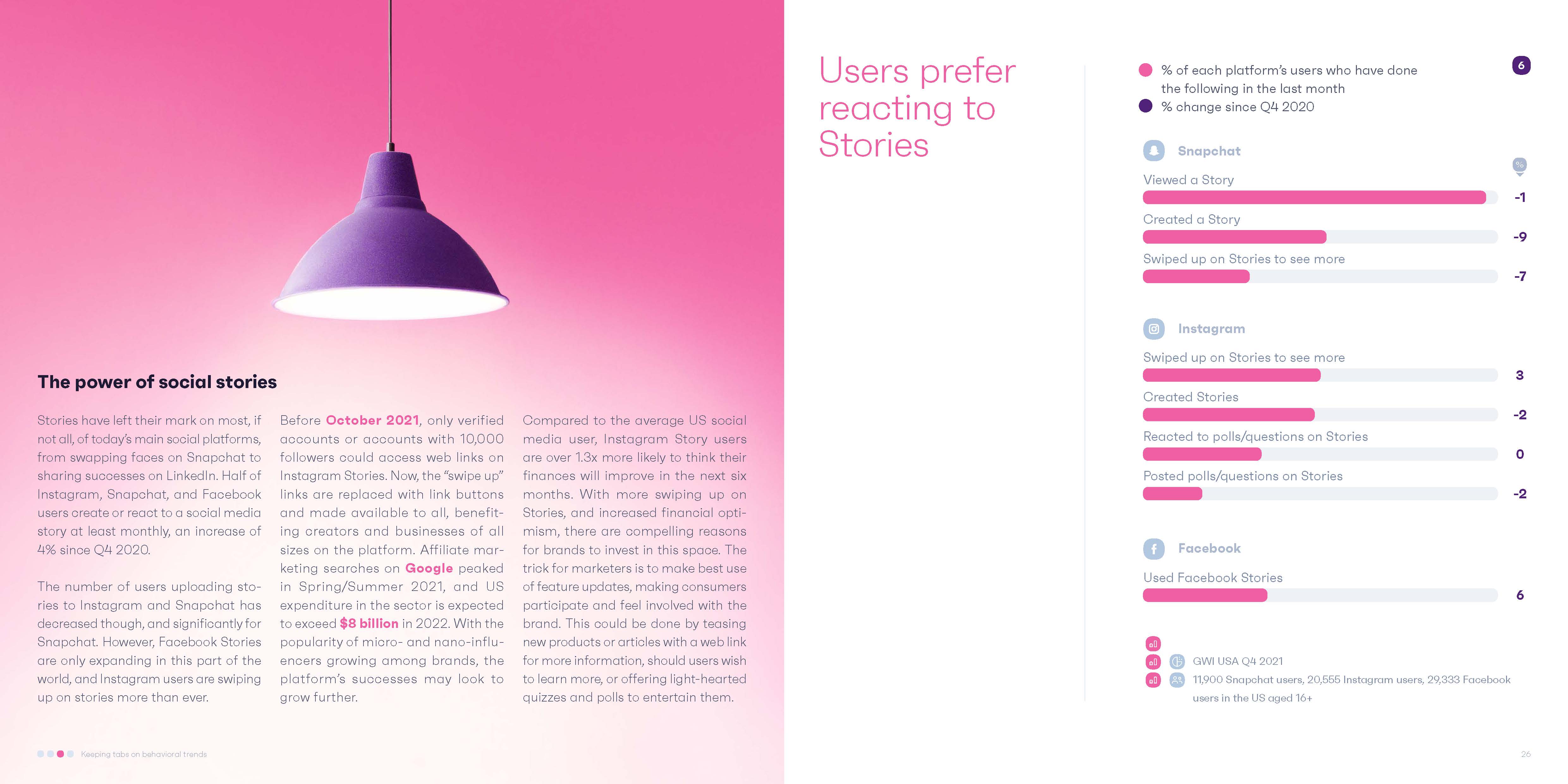 美国社交媒体趋势