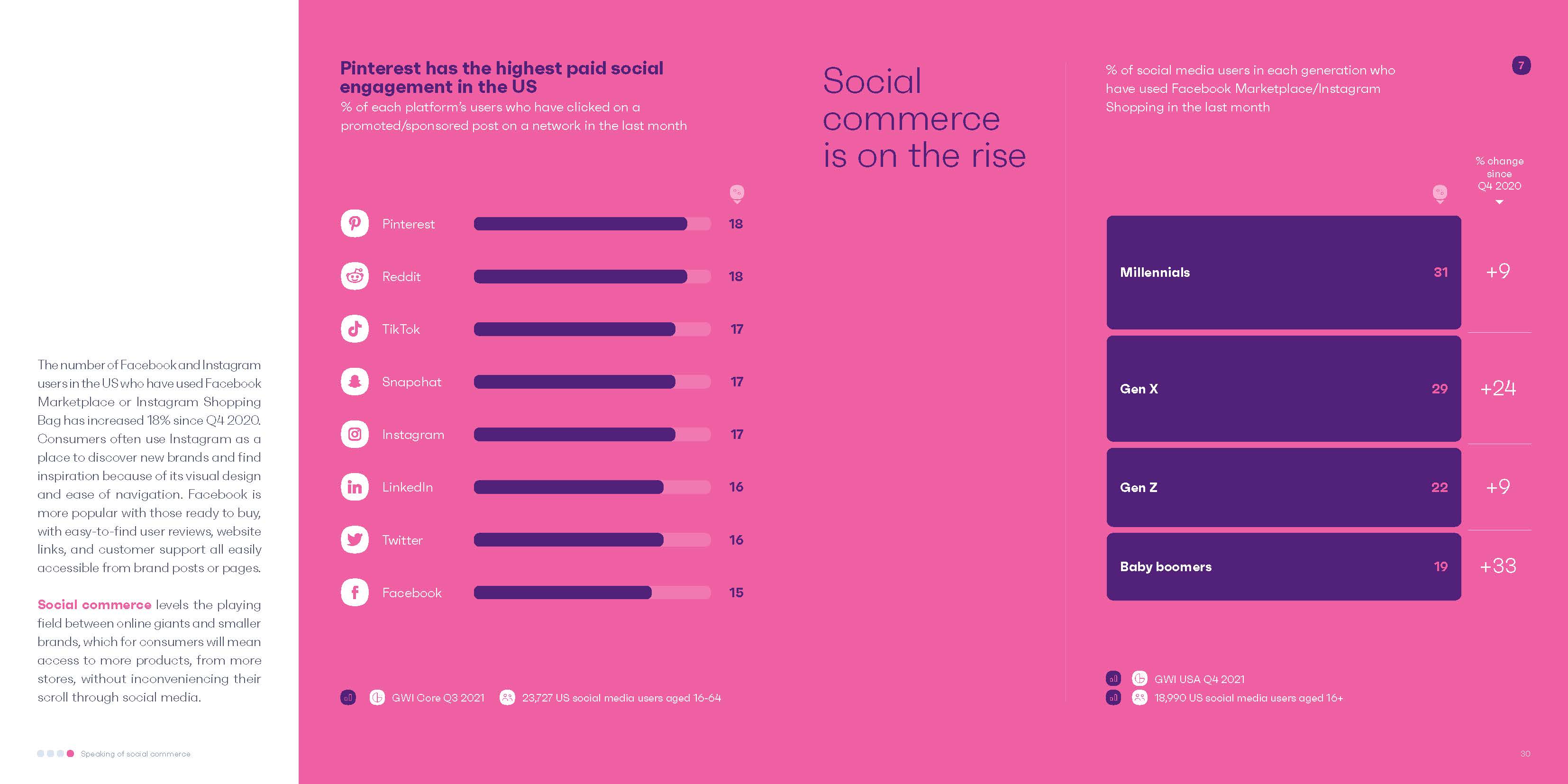 美国社交媒体趋势