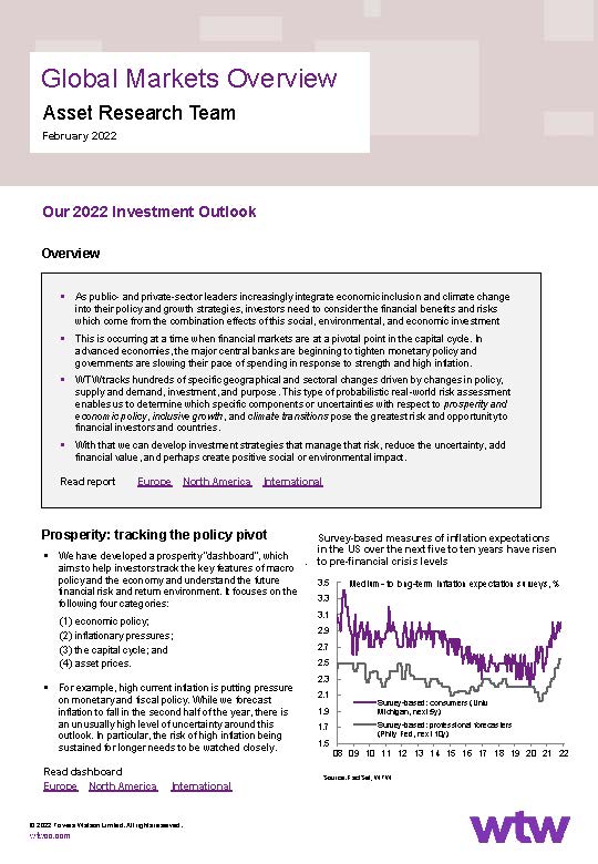 全球投资展望报告