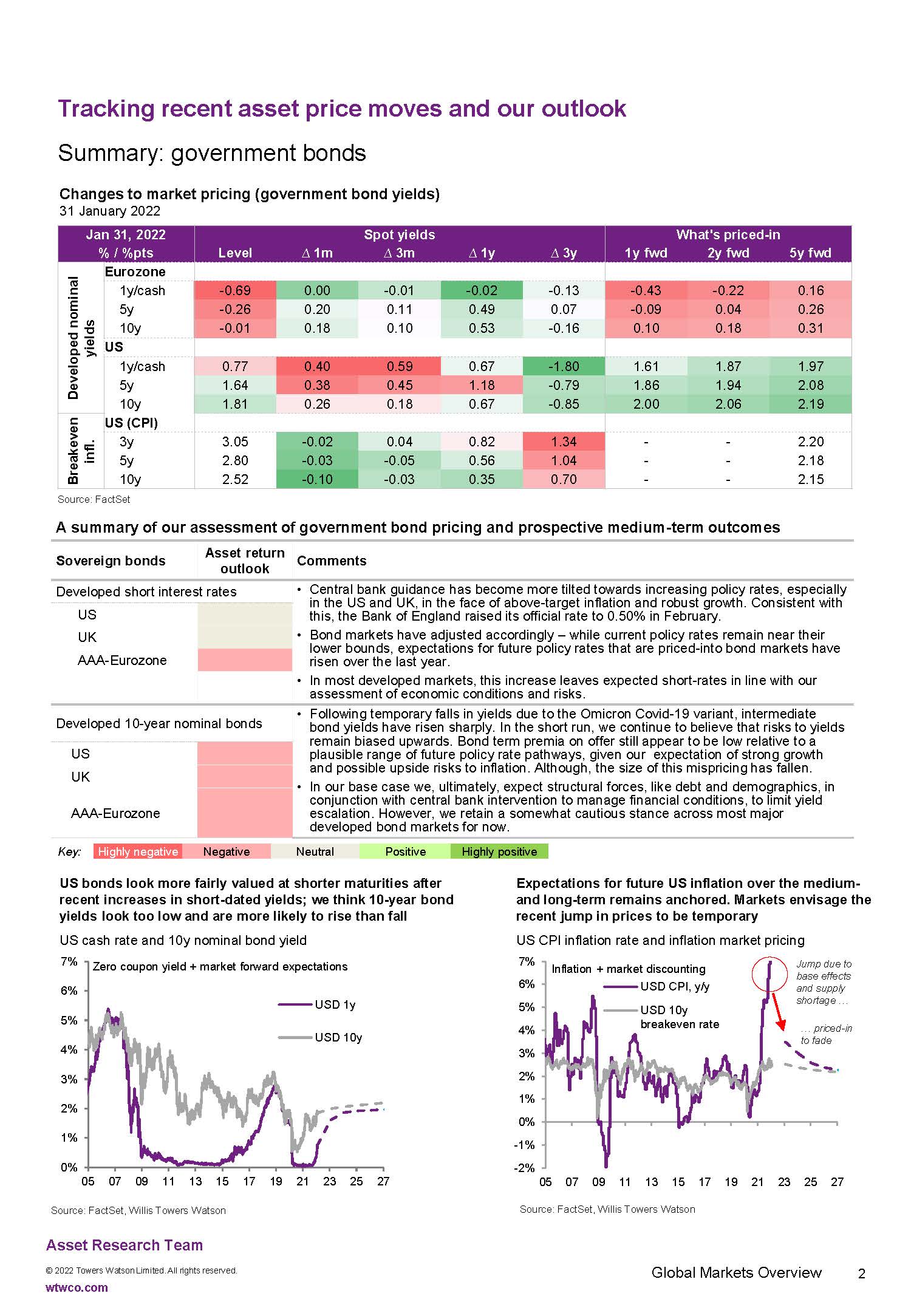 全球投资展望报告