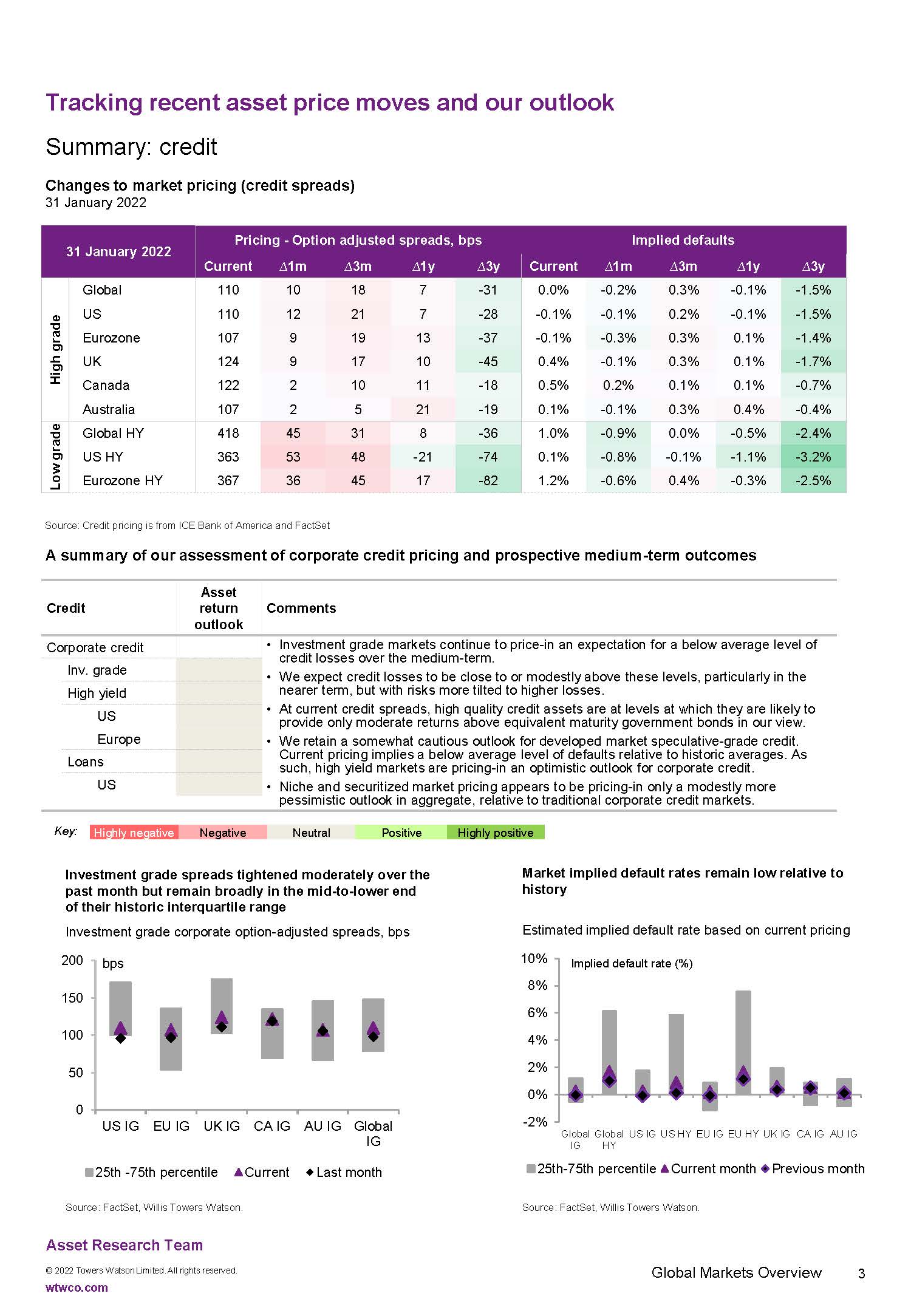 全球投资展望报告