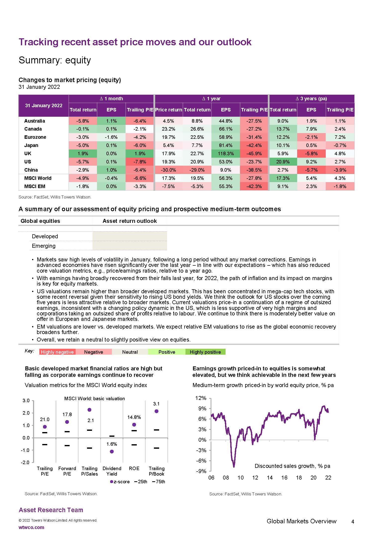 全球投资展望报告