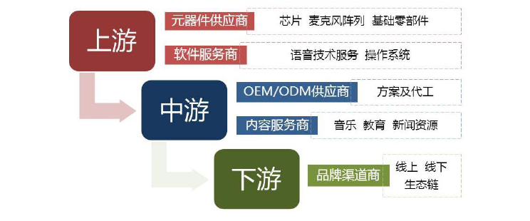 什么是智能音箱？产业链、国产品牌对比分析