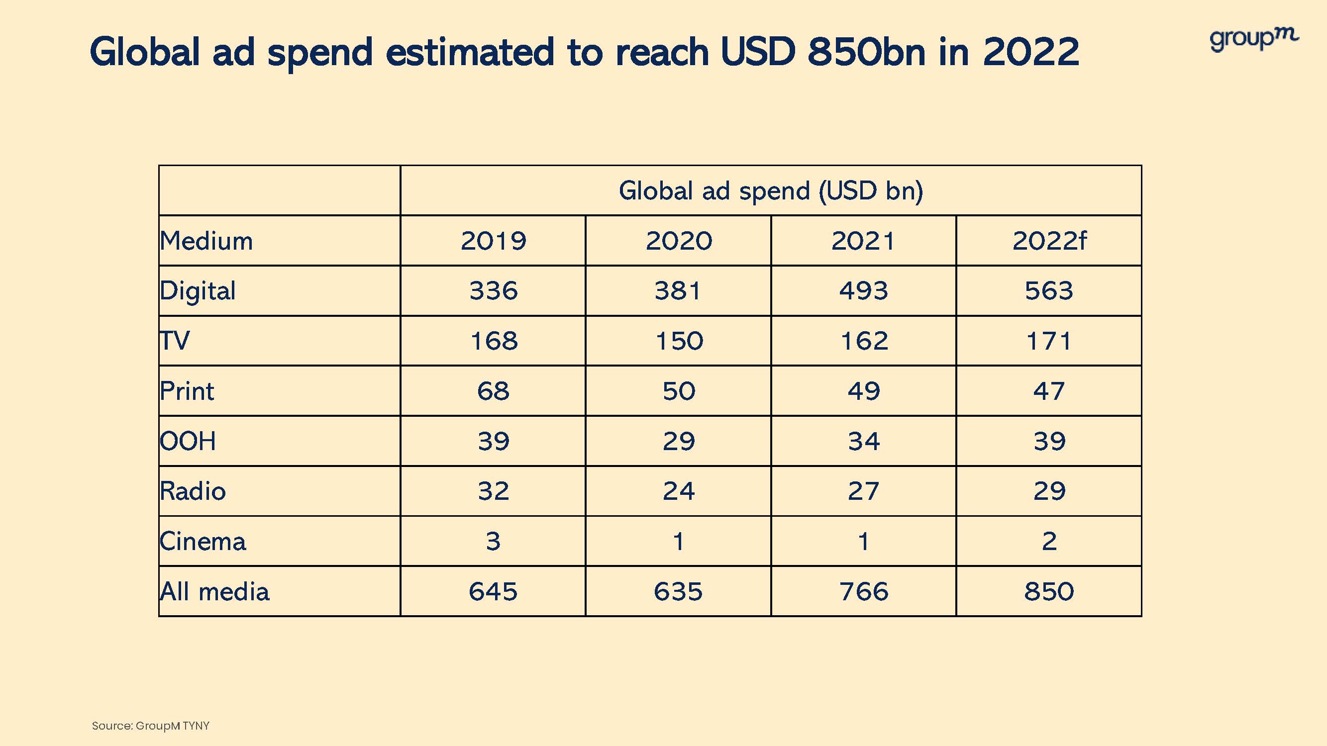 印度广告支出预计增长