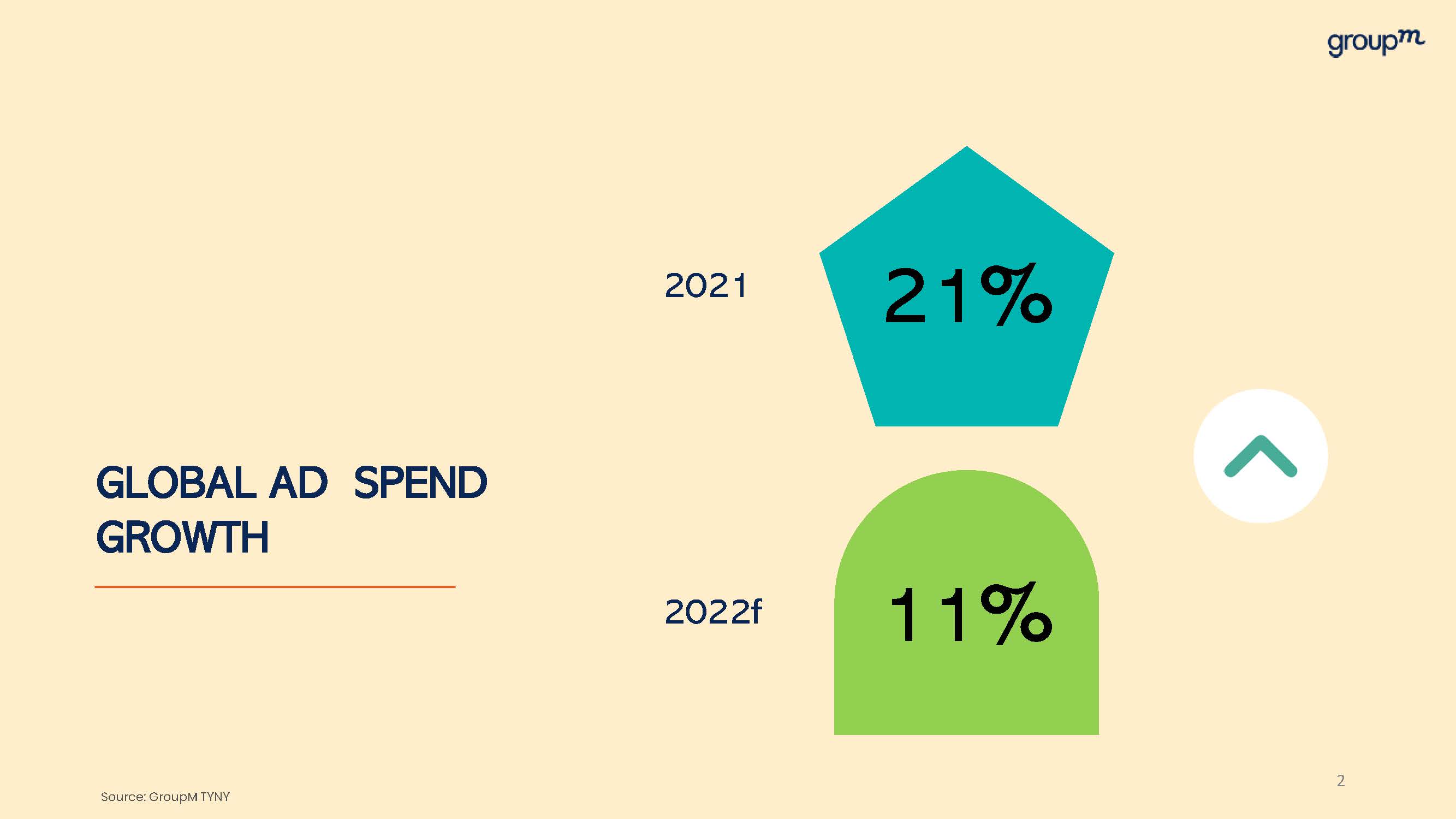 印度广告支出预计增长