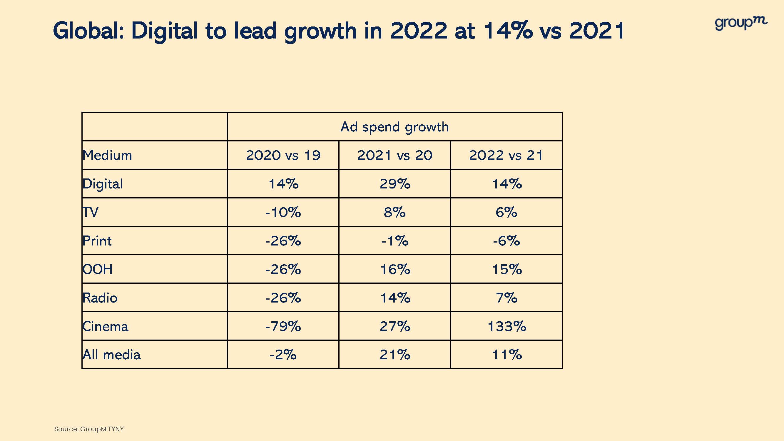 印度广告支出预计增长