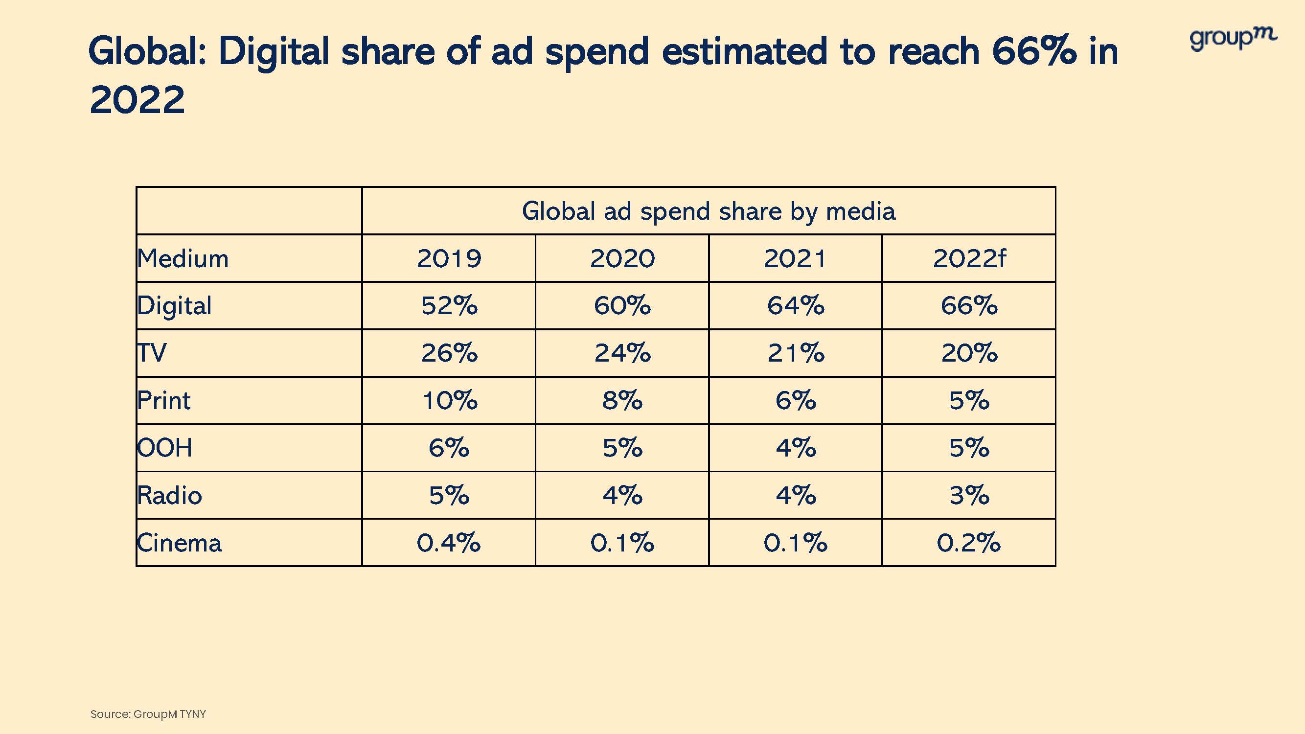 印度广告支出预计增长