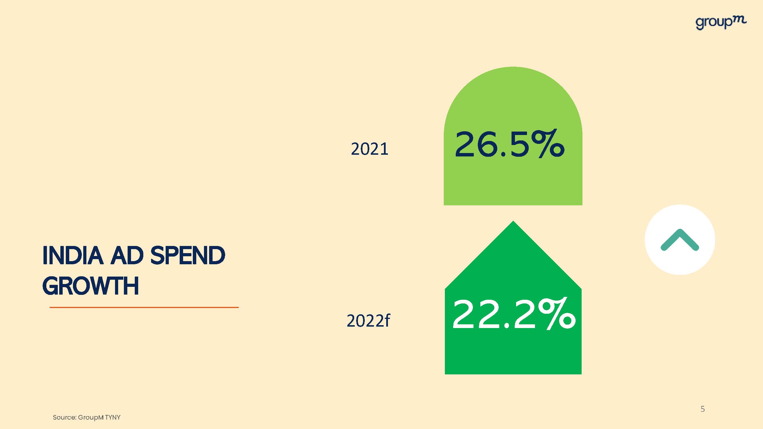 印度广告支出预计增长