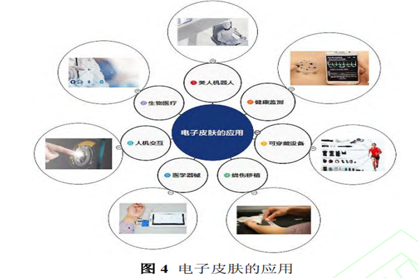 电子皮肤应用领域