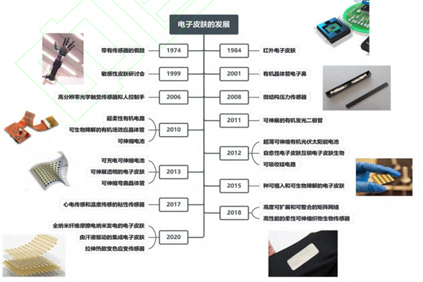 电子皮肤发展历程