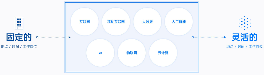 数字灵工的定义