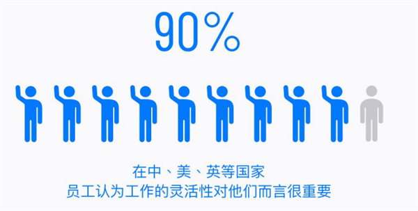 数字灵工的定义