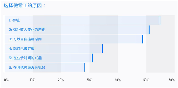 数字灵工的定义