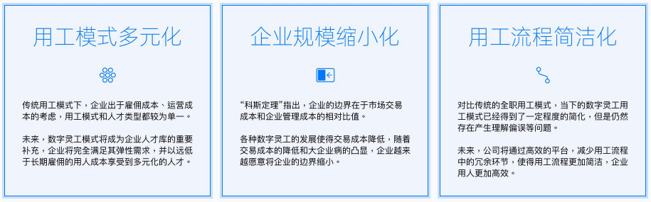 2022年中国数字灵工发展趋势