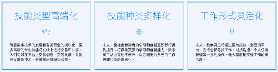 2022年中国数字灵工发展趋势