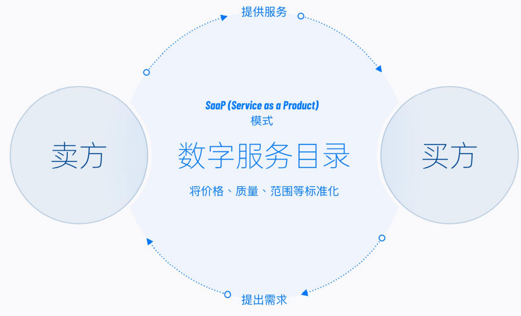 2022年中国数字灵工发展趋势