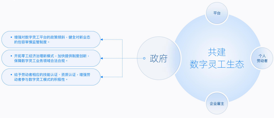 2022年中国数字灵工发展趋势
