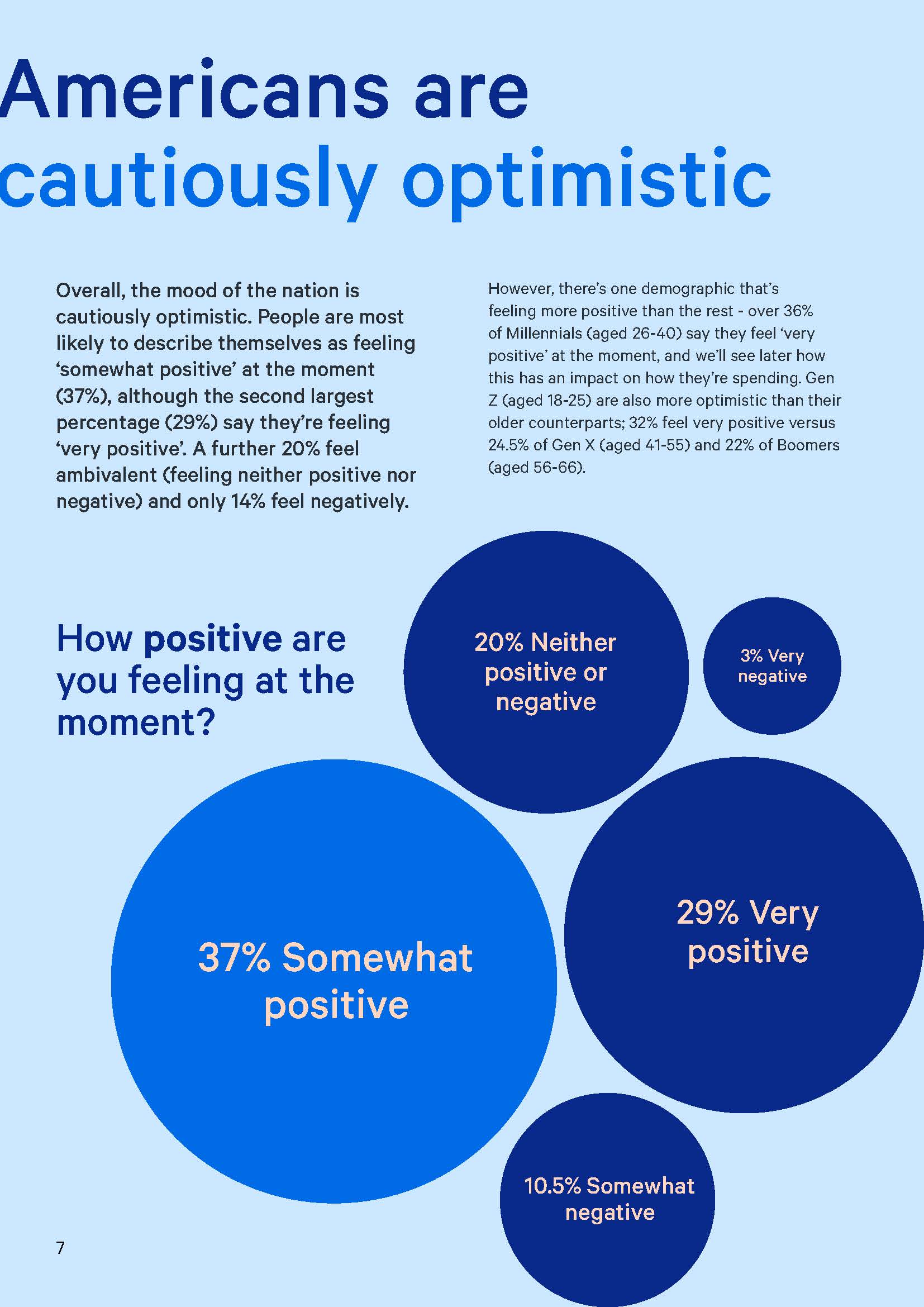 美国消费者调查报告