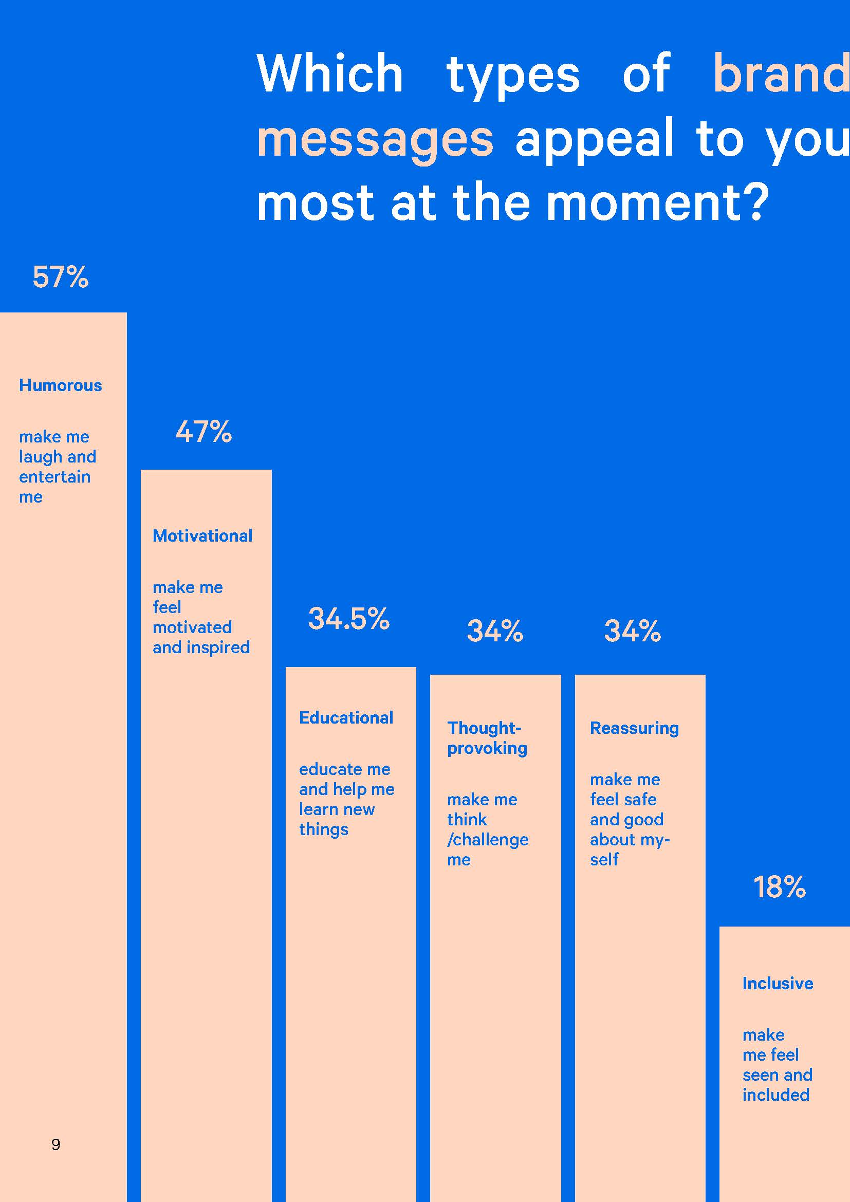 美国消费者调查报告