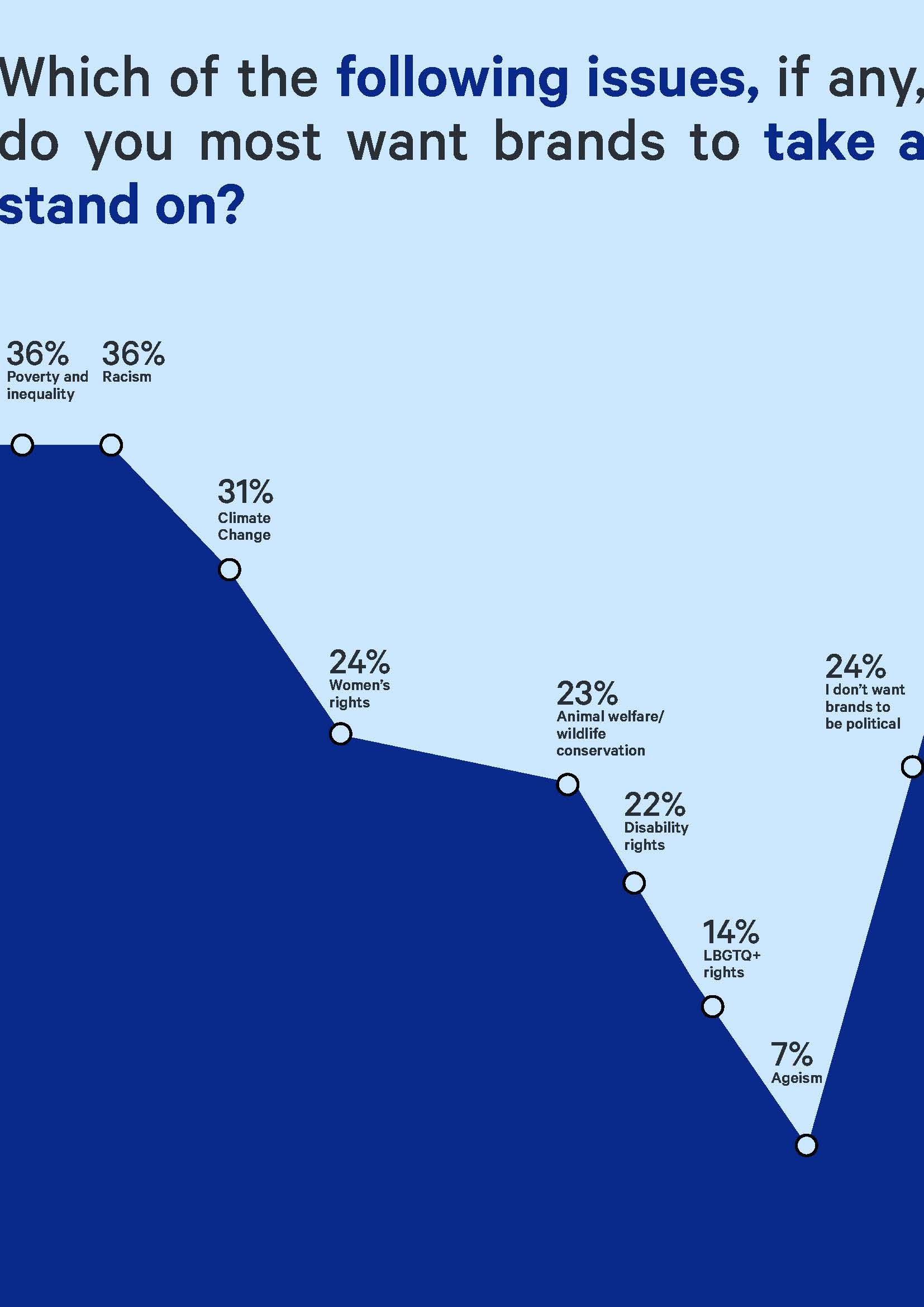 美国消费者调查报告