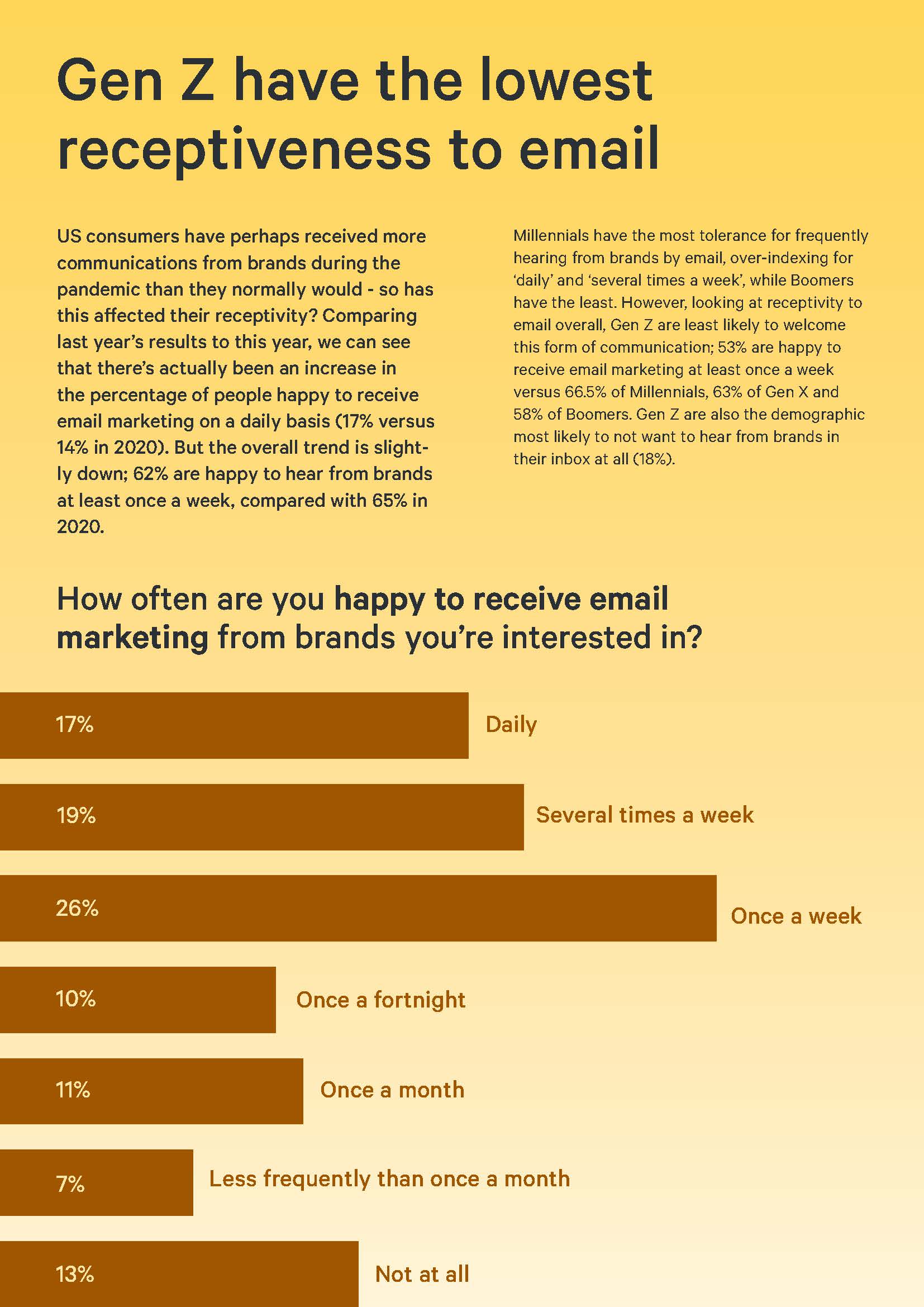 美国消费者调查报告