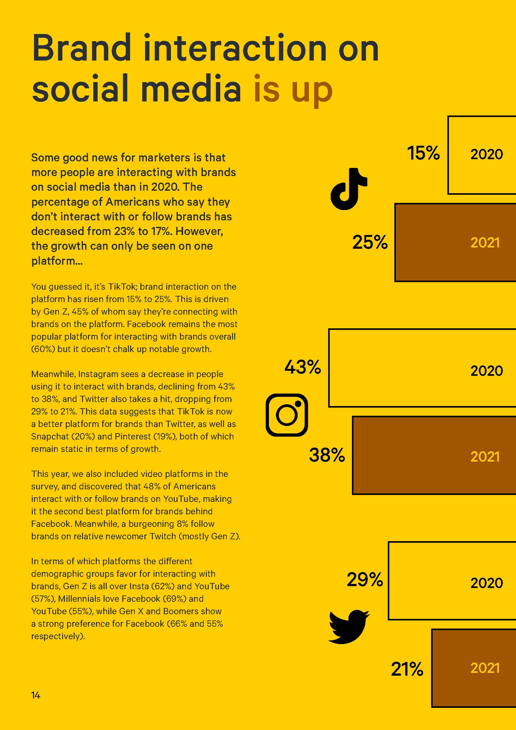 美国消费者调查报告