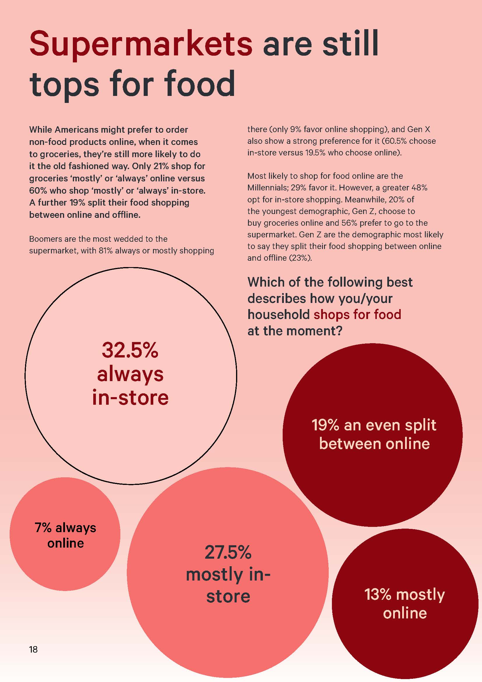 美国消费者调查报告