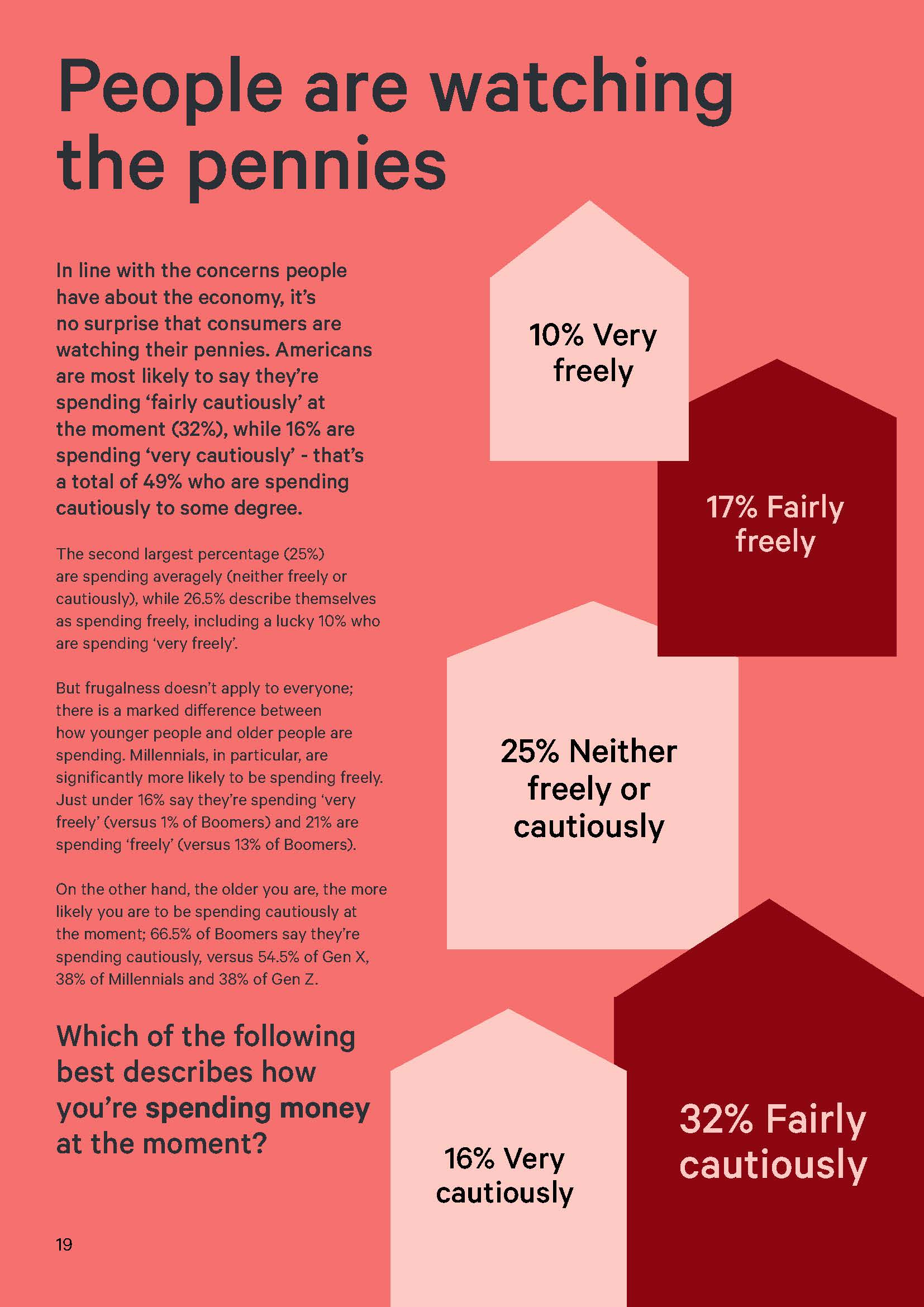 美国消费者调查报告