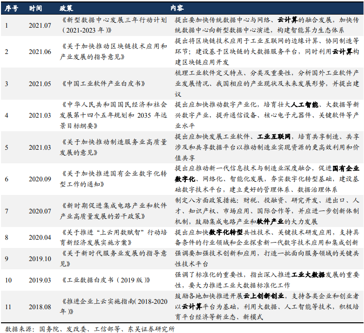 云计算相关利好政策